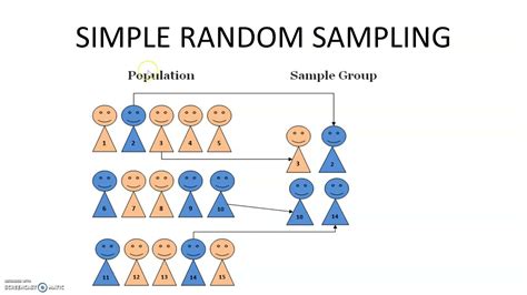 Systematic random sampling adalah.  Pengambilan sampel acak sistematik ( s...