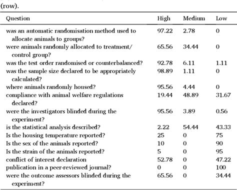 Systematic review on the anxiolytic and hypnotic effects of flower ...