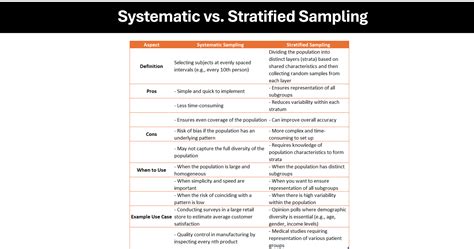Systematic sampling disadvantages.  This article explores the pros and con...