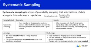 Systematic sampling practice problems.  Download these Free Systematic S...