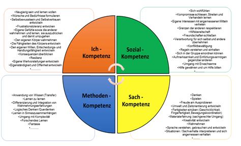 Systematische und kritische selbständigkeit als ziel von studium und unterricht. - Mercedes a 180 cdi service manual.