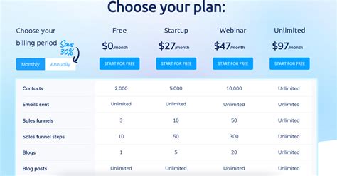 Systeme.io Pricing & Plans Get 40 Discount Lifetime