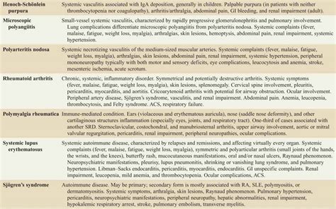 Systemic Rheumatic Diseases Tintinalli