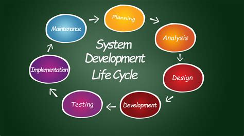 Systemic development - Wikipedia