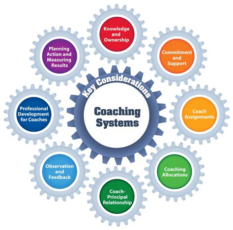 Systems Coaching