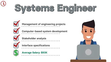 Systems Engineer 2 Salary