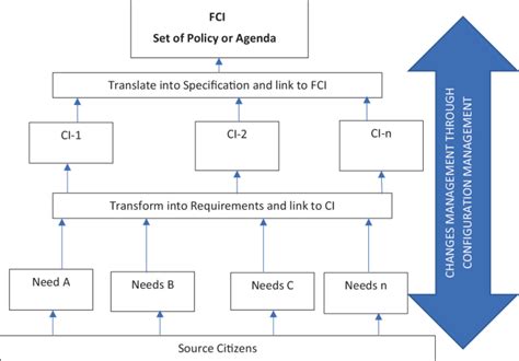 Systems Language For E Democracy Rd Springer