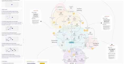 Systems Mapping A Brief Overview Of What Why And How Part 1 Gambaran