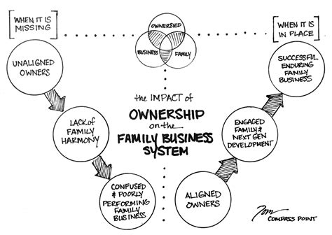 Systems Of Ownership And Registration Intergovernmental