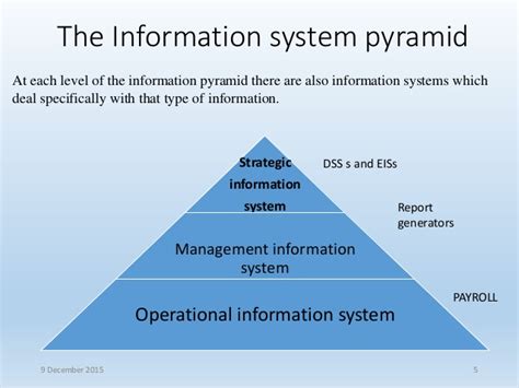 Systems Strategic Information Management