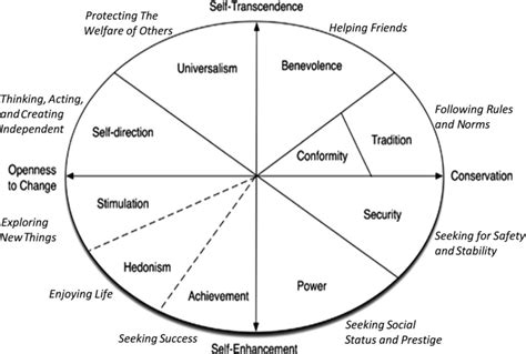 Systems Theory: It’s All Connected Schwartz Campaigns