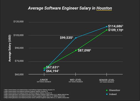 How much does a System Engineer make in Florida? The average System Engineer salary in Florida is $101,605 as of September 25, 2023, but the range typically falls between $91,478 and $113,954. Salary ranges can vary widely depending on the city and many other important factors, including education, certifications, additional skills, the number .... 