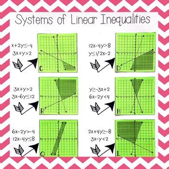 Systems of Inequalities Matching Systems and Graphs Activity