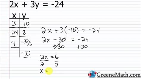 Systems of linear equations in two variables calculator