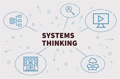 Systems thinking. Two adjectives arise from the word 'system'. Systemic thinking, thinking in terms of wholes, may be contrasted with systematic thinking, which is linear, step- ... 