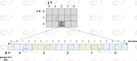 Systemverilog multidimensional array constraint.  Jul 8, 2025 · Embark o...