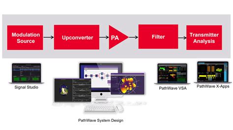 Systemvue documentation.  Speed through the development cycle with Keysight desig...