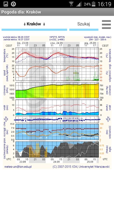 Szczecin – prognoza pogody 60h ICM Meteo – nowa wersja - test