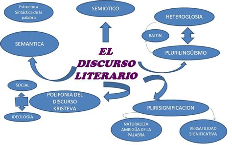 Tópicos de teoria para a investigação do discurso literário. - Scenari e competenze per il manager sociale manuale di servizio.