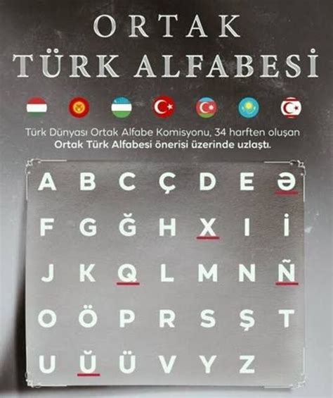 Türk Alfabesinde Kaç Ünlü Harf Vardır – . 