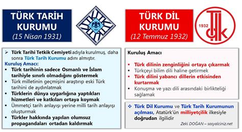 Türk dil kurumu tarihi