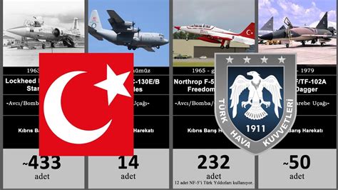 Türk hava kuvvetleri şarkısı