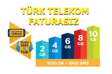 Türk telekom 10 gb 39 tl faturasız nasıl yapılır