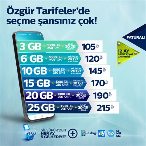 Türk telekom 50 gb faturalı