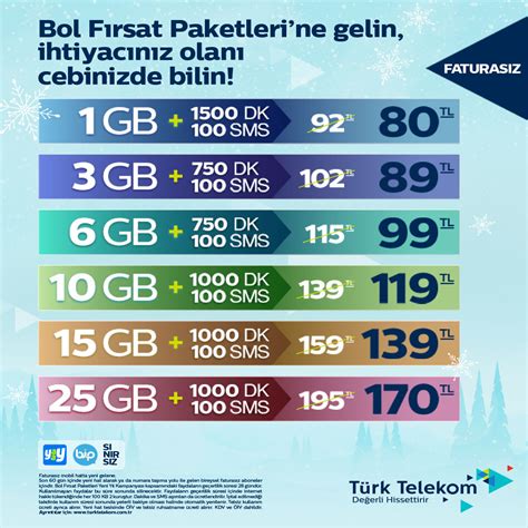 Türk telekom bol dakika paketleri faturasız
