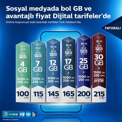 Türk telekom en uygun tarifeler 2019