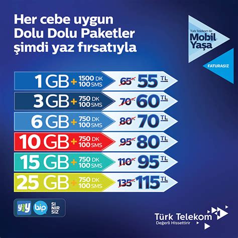 Türk telekom faturalı paketler 2020