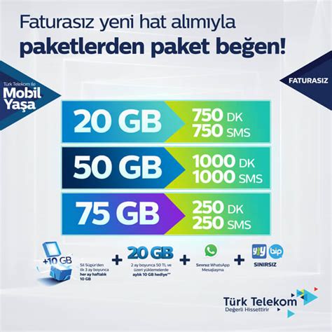 Türk telekom hat alma fiyatı