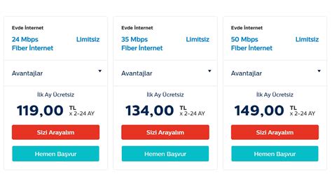 Türk telekom sadece 1 aylık internet