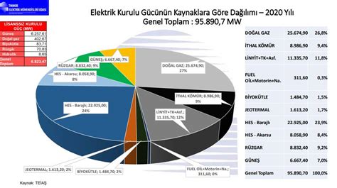 Türkiye'de tüketilen benzin miktarı da aynı dönemde 2 milyon 800 bin 731 tondan .