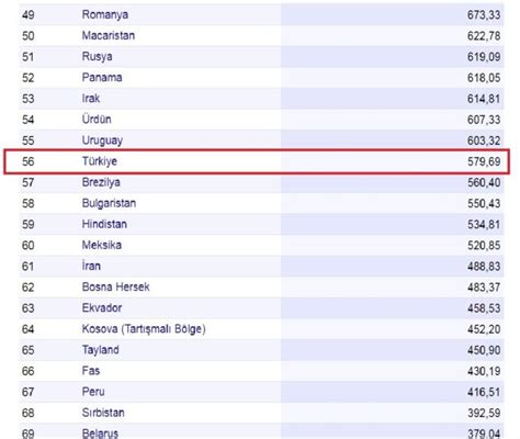 Türkiye''de ortalama maaş