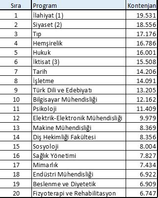 Türkiye üniversite kontenjan sayısı