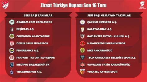 Türkiye Kupası'nda son 16 eşleşmeleri belli oldu- Son Dakika Spor Haberleri