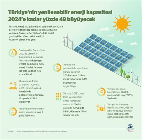 Türkiye Yenilenebilir Enerji Payında Küresel Ortalamayı Geçti – SP Türkiye