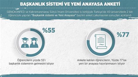 Türkiye başkanlık sistemi anketi