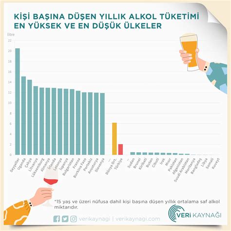 Türkiye de en çok alkol tüketilen il sıralaması