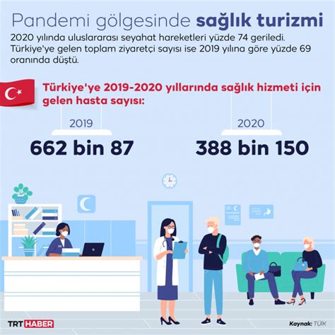 Türkiye de sağlık turizmi istatistikleri