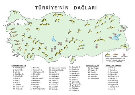 Türkiye deki dağ isimleri