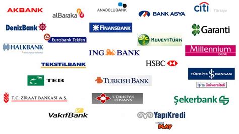 Türkiye deki isviçre bankaları