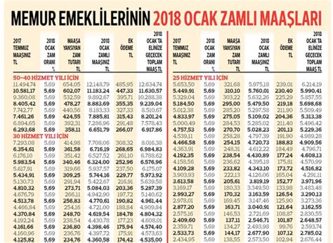 Türkiye deki memur emekli sayısı 2018