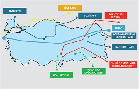 Türkiye deki petrol boru hatları