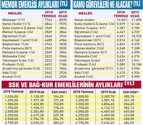 Türkiye emeklilik maaşı