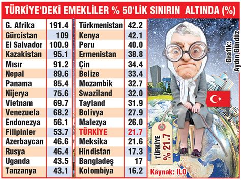 Türkiye fakirlik oranı