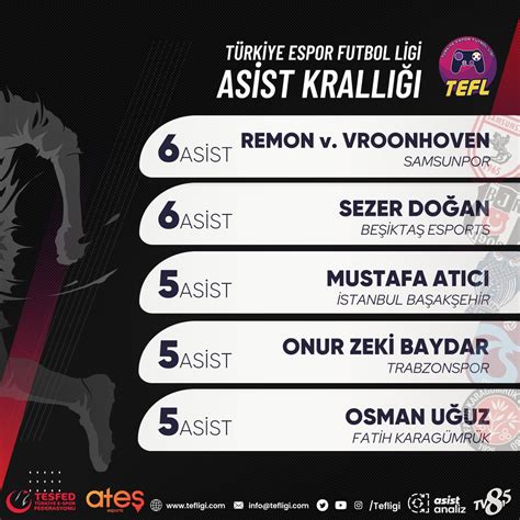 Türkiye futbol gol krallığı