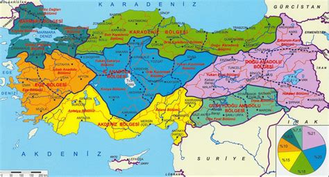 Türkiye haritası bölgesel