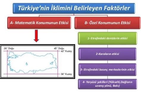 Türkiye iklimini etkileyen faktörler